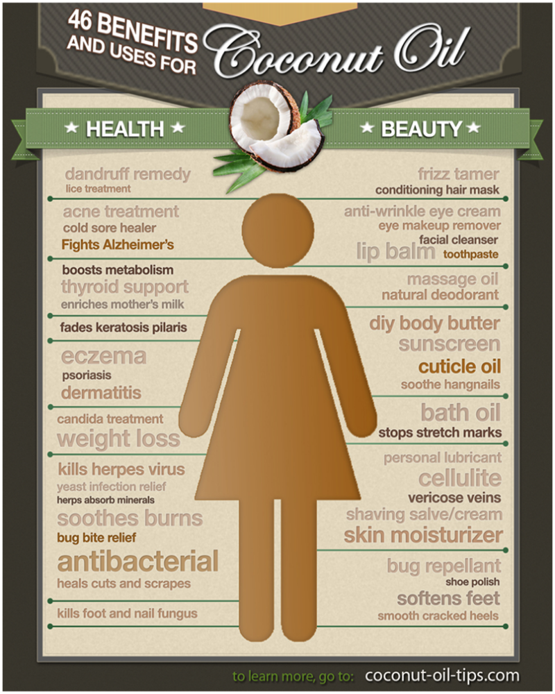 46 benefits and uses of coconut oil