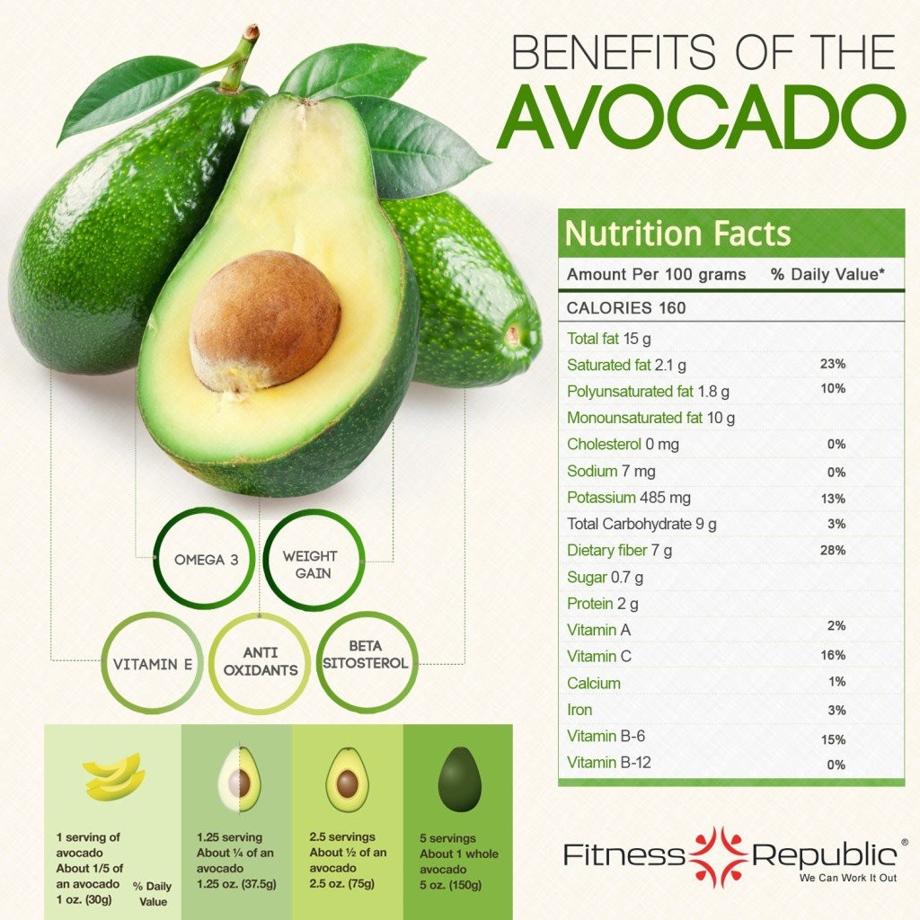 Benefits-of-Avocado-1024x1024