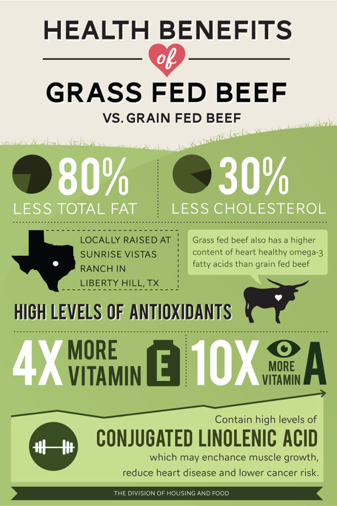 Health-Benefits-of-Grass-Fed-Beef-682x1024