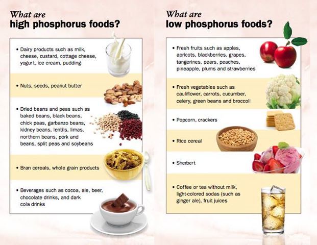 Phosphorus food