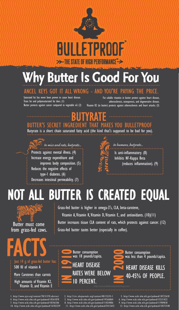 Why-Butter-is-Good-For-You-591x1024